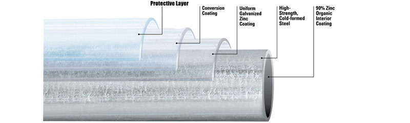 GI Steel Tube Structure