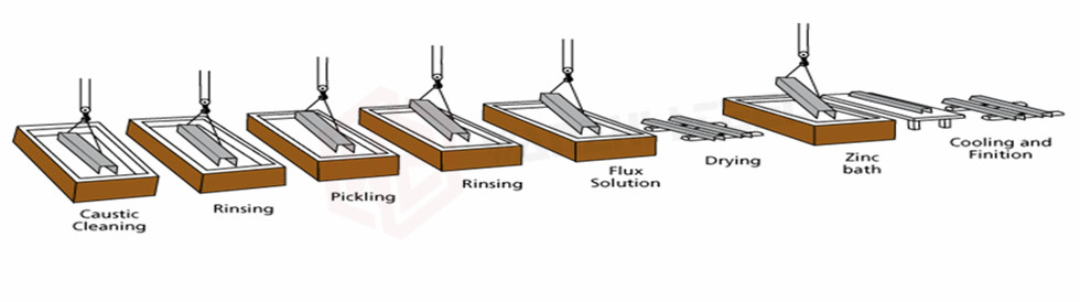 GI Steel Pipe Manufacturing Process