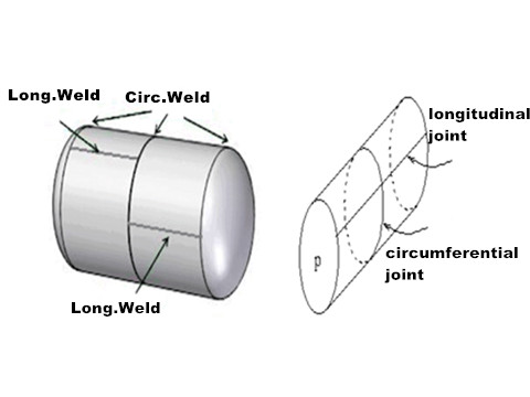 Longitudinal Welded Pipe Process Details