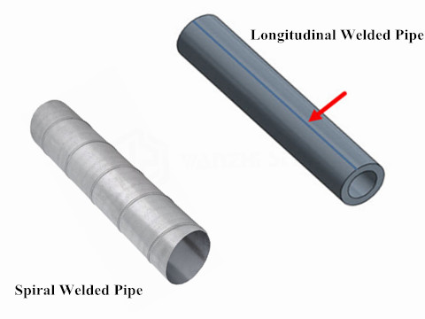 Spiral Welded Pipe VS Longitudinal Welded Pipe