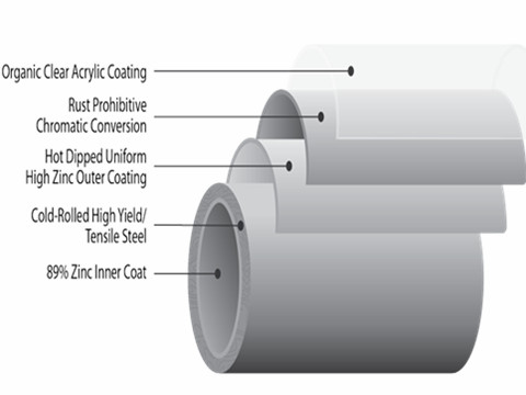 Galvanized Steel Tube Structure
